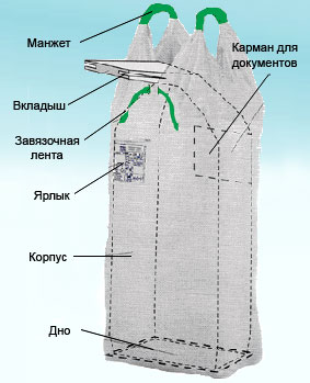 Контейнер мягкий полипропиленовый